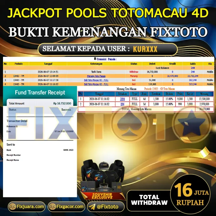 FIXTOTO JACKPOT TOGEL TOTOMACAU 4D Rp.16.000.000,- LUNAS USER ID : KUR*** 