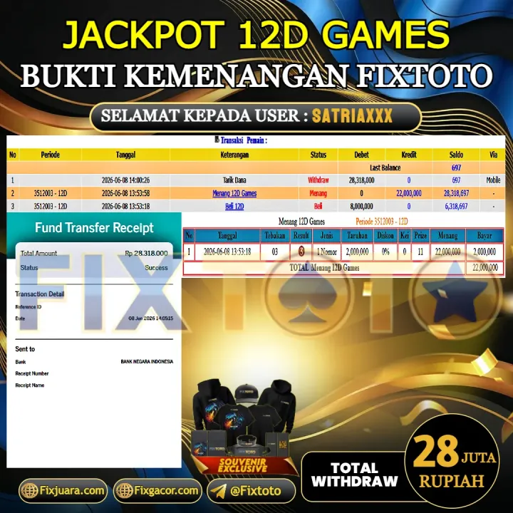FIXTOTO JACKPOT 12D GAMES Rp.28.000.000,- LUNAS USER ID : SATRIA*** 