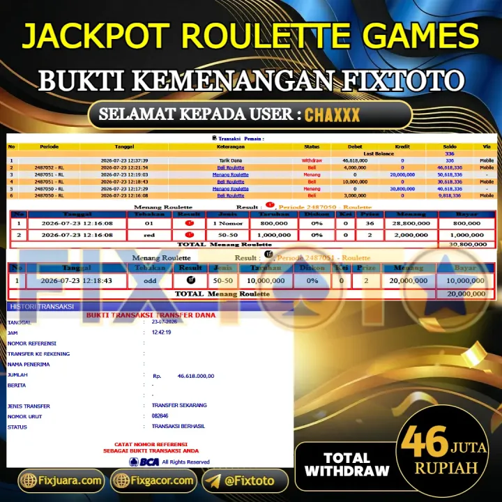  FIXTOTO JACKPOT ROULETTE GAMES Rp.46.000.000,- LUNAS USER ID : CHA*** 