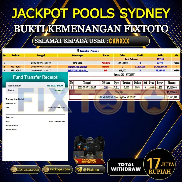  FIXTOTO JACKPOT TOGEL SYDNEY Rp.17.000.000,- LUNAS USER ID : CAR***